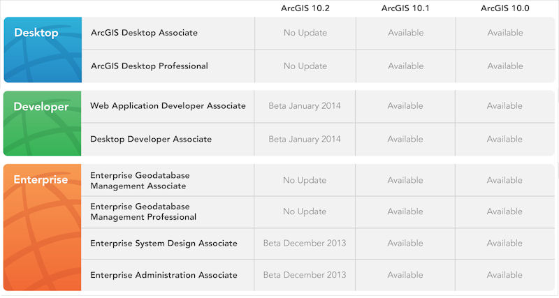 ArcGIS 10.2 EXAM PLANS