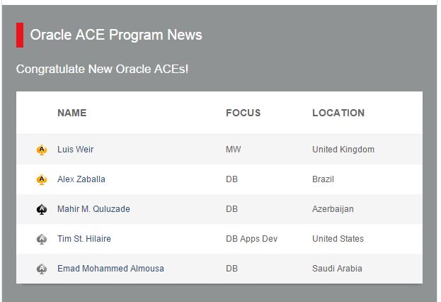 Oracle ACE News Letter